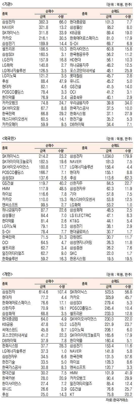 서울경제