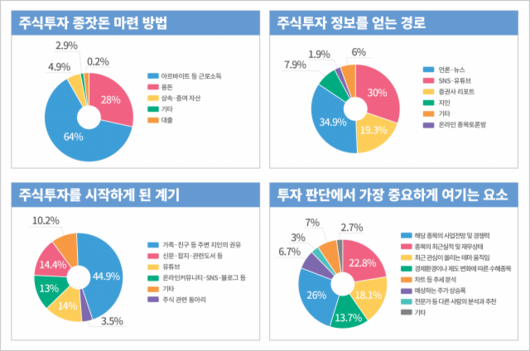 서울경제