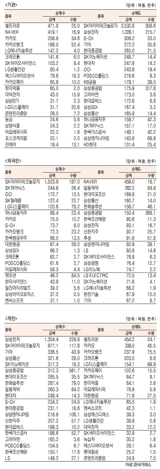 서울경제