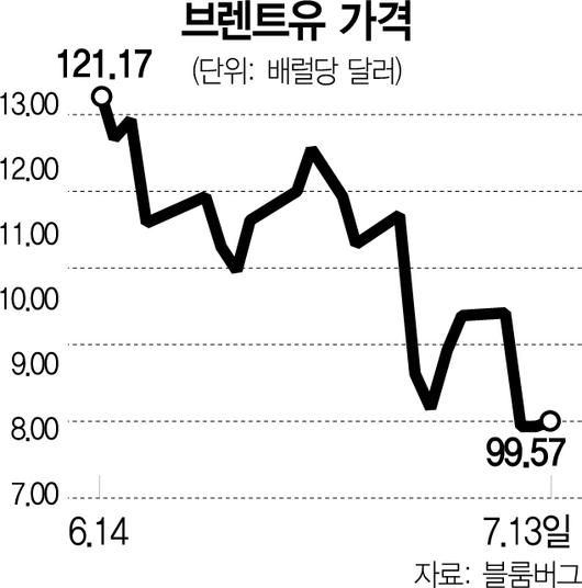 서울경제