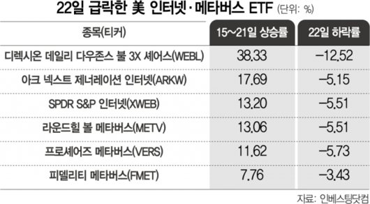 서울경제