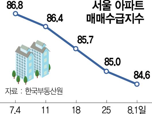 서울경제