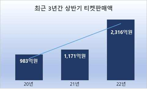 서울경제