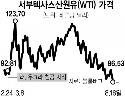 서울경제