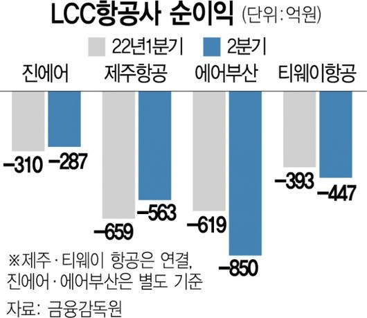 서울경제