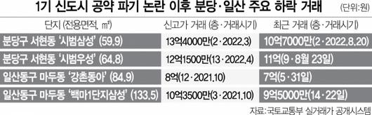 서울경제