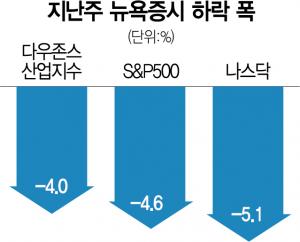 서울경제