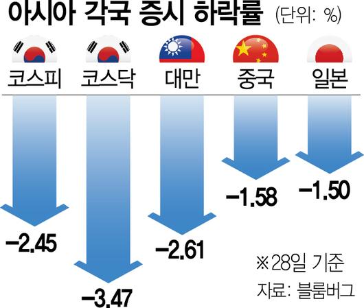 서울경제