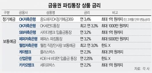 서울경제