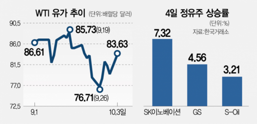 서울경제