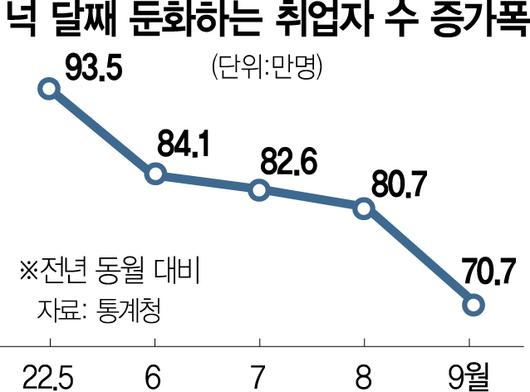 서울경제