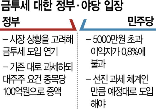 금투세