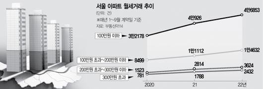 서울경제