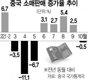 서울경제