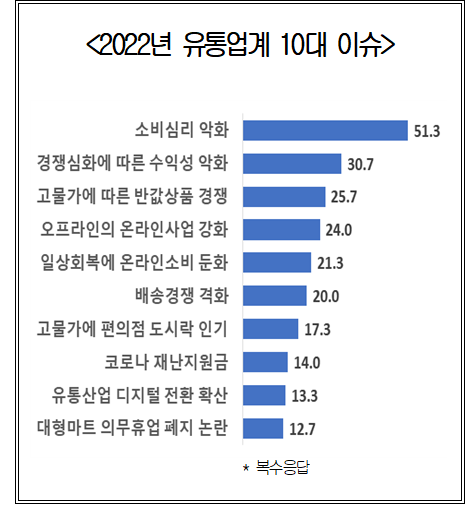 서울경제