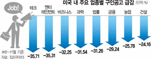 서울경제