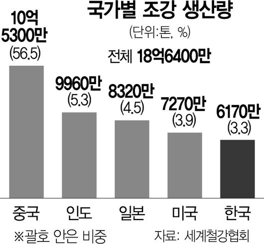 서울경제