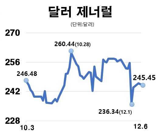 서울경제