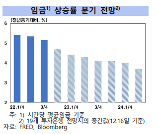 서울경제