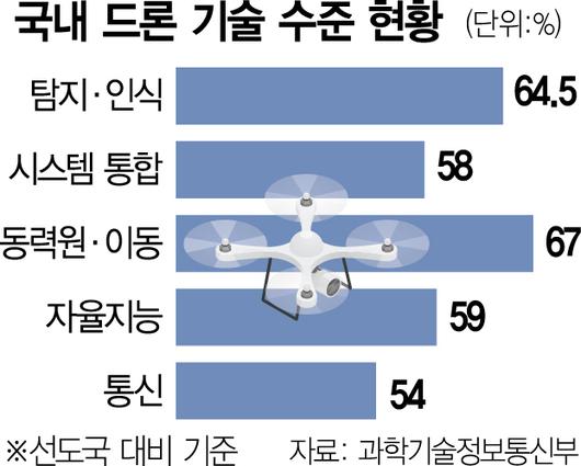 서울경제