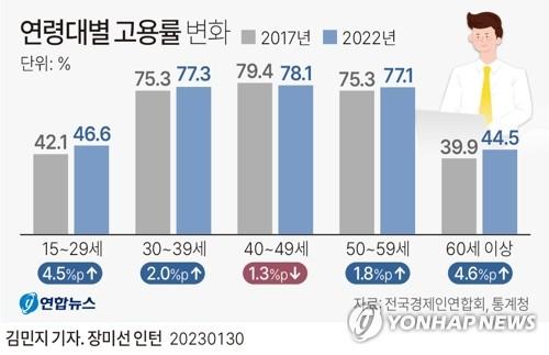 서울경제