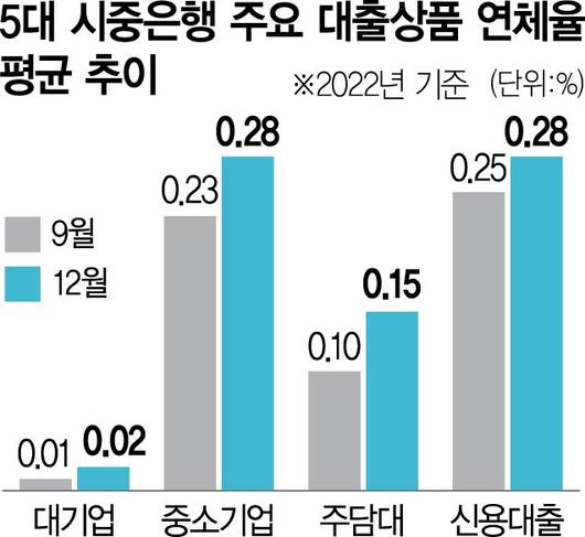 서울경제