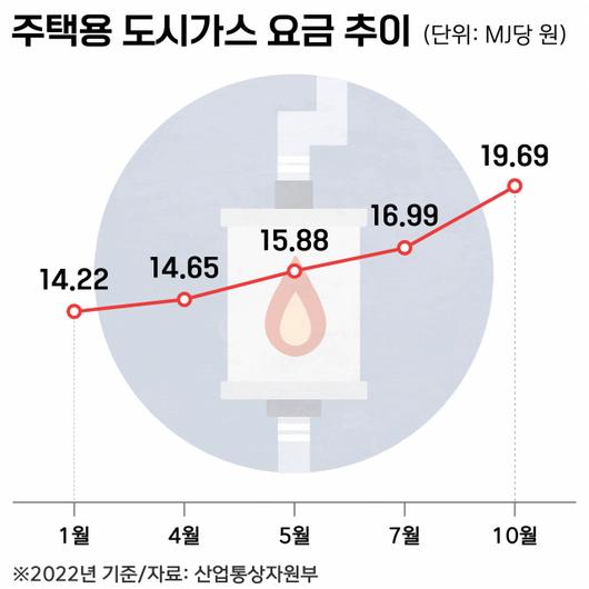 서울경제