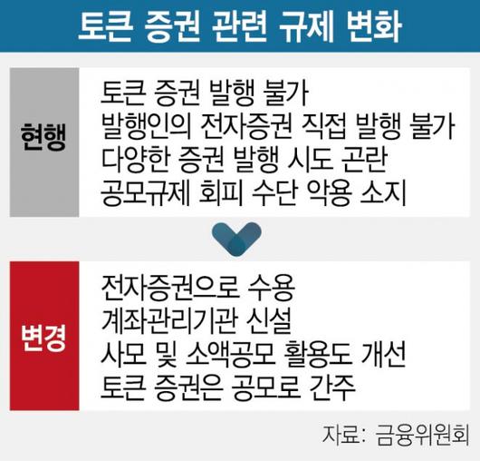 서울경제