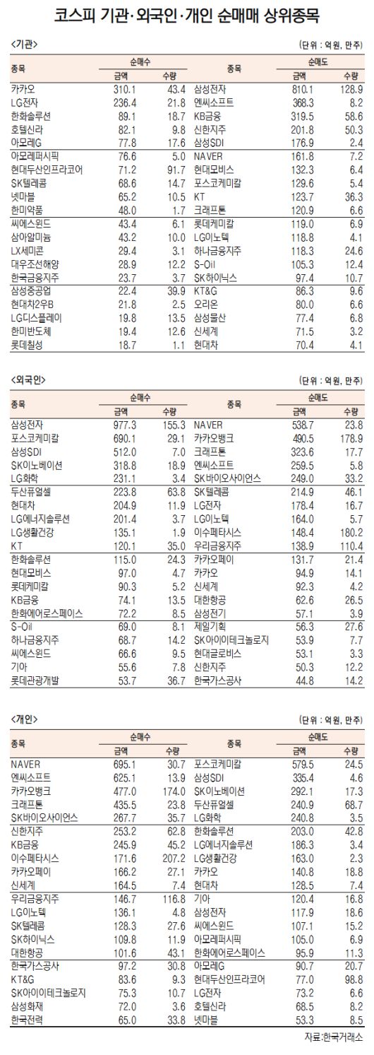 서울경제