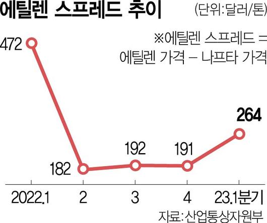 서울경제