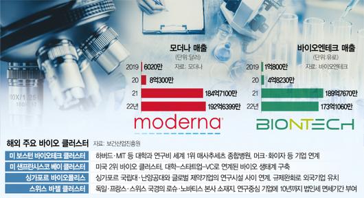 서울경제