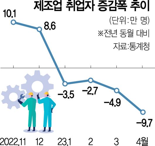 서울경제