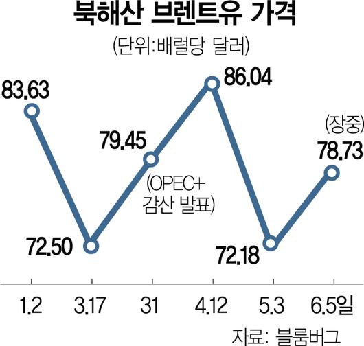 서울경제