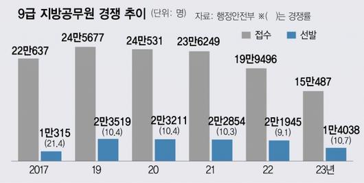 서울경제