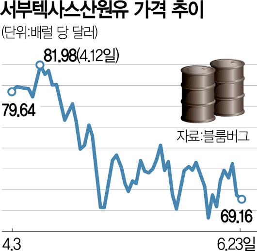 서울경제