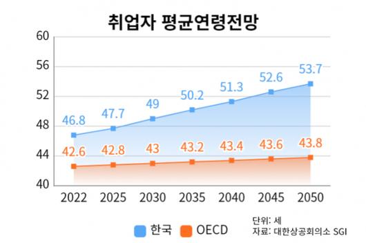 서울경제