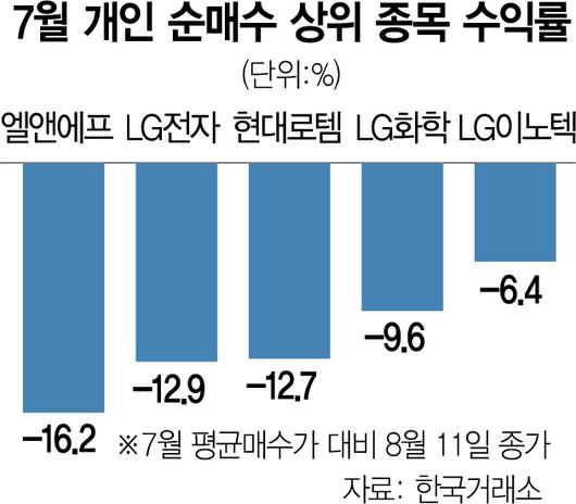 서울경제