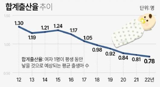 서울경제