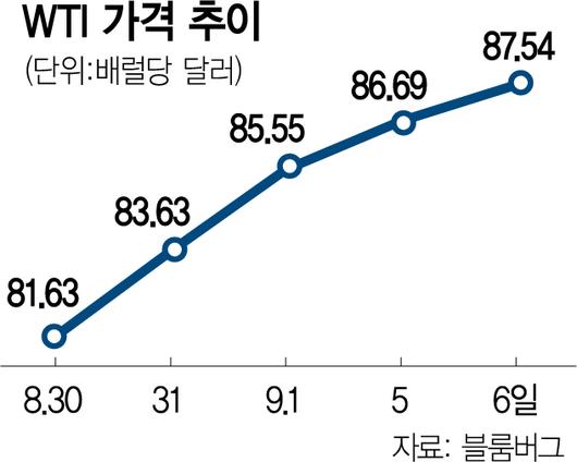 서울경제