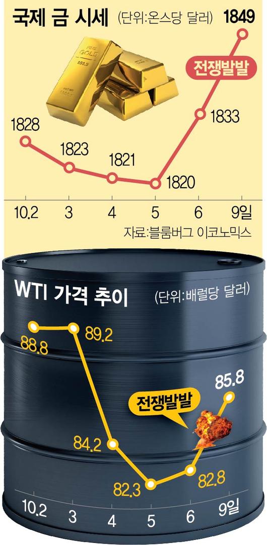 서울경제