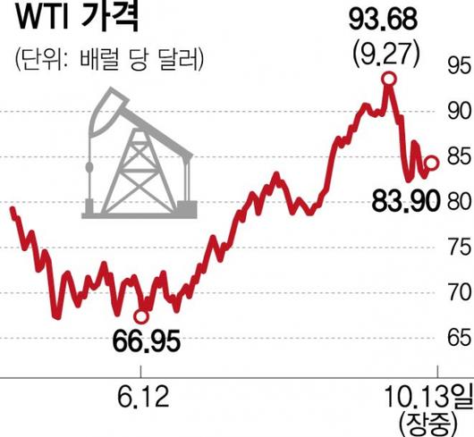 서울경제