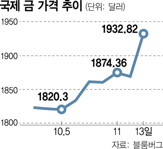 서울경제