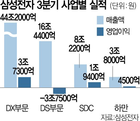 서울경제