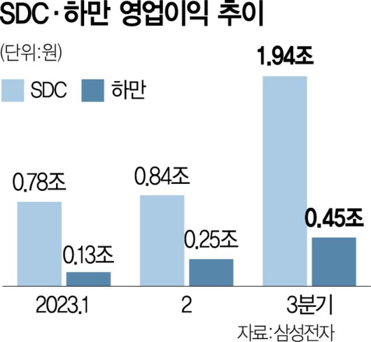 서울경제