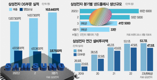 서울경제