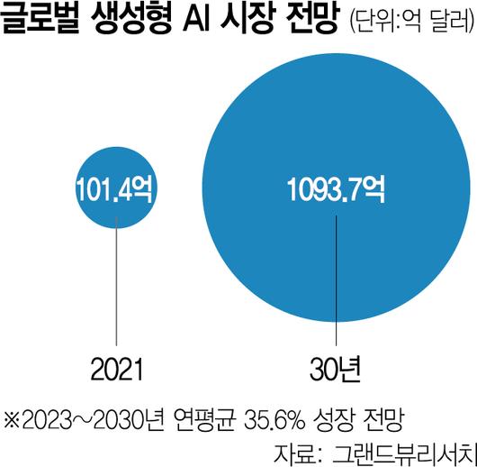 서울경제