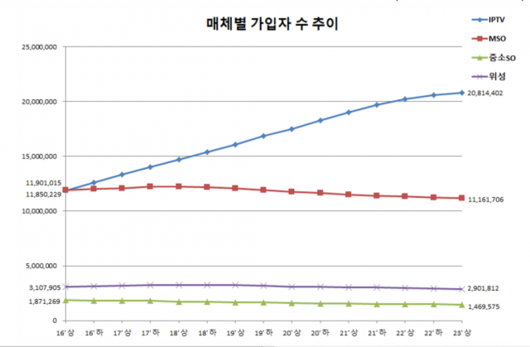 서울경제