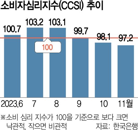 서울경제