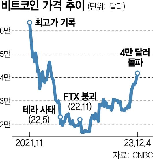 서울경제