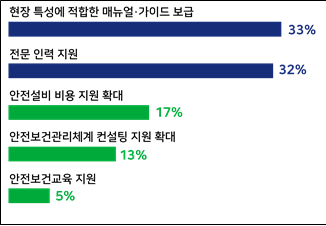 서울경제